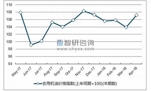 广东重载机油价格表_广东重卡