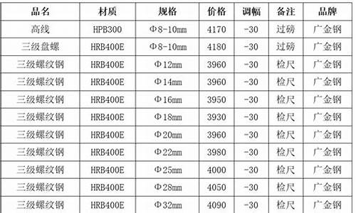 广东金价格对比文案_广东金价多少钱一克