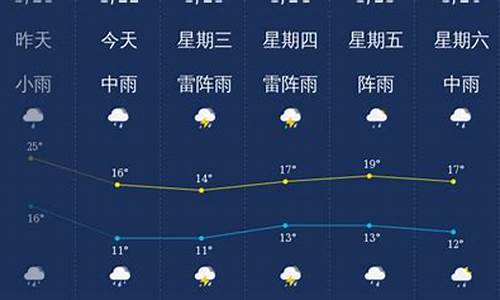 广东韶关天气预报一周天气_广东韶关天气预报一周天气查询