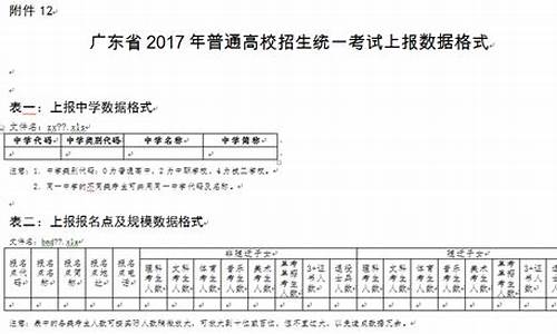 17年广东高考总分,广东高考2017总分