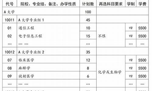 广东高考2a分数线,广东省高考2a分数线