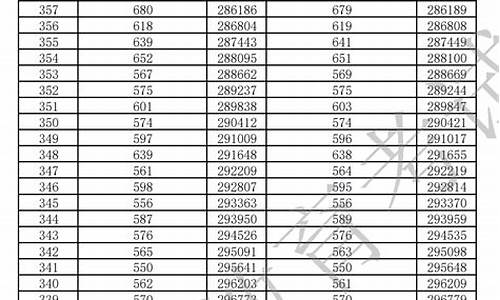 广东高考一分一段表2024美术,广东高考一分一段