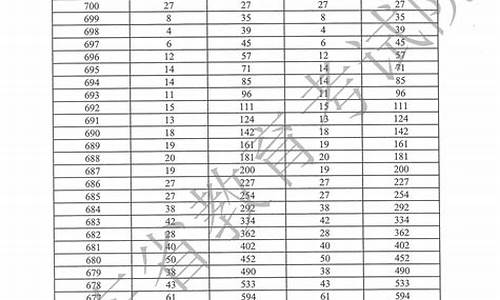 广东高考一本录取分数线,广东高考一本录取2017