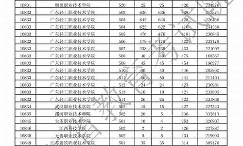 广东高考专科院校-广东高考专科院校录取分数线