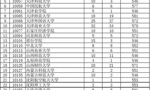 广东高考二本投档_广东2021高考二本投档线