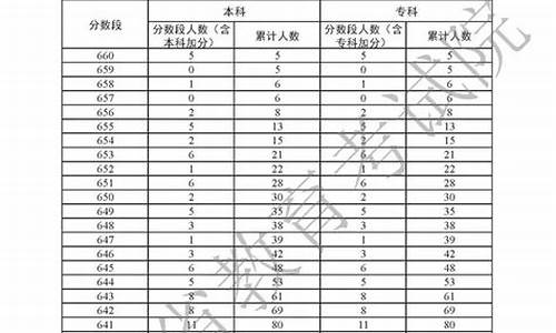 广东高考分数段人数怎么算,广东高考分数段人数