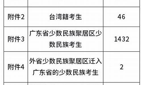 广东高考加分政策2023年公布,广东高考加分2017