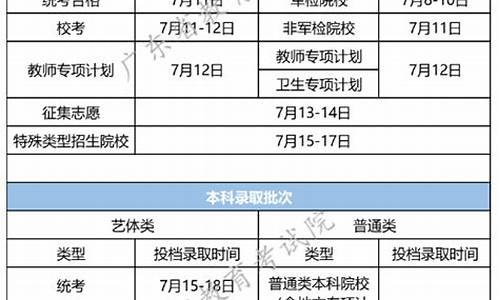 广东高考录取通知2021_广东高考录取公布