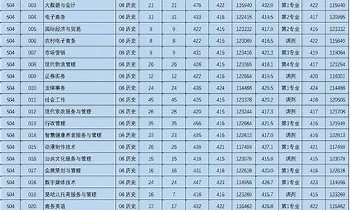 广东省高考录取排位-广东高考录取排位