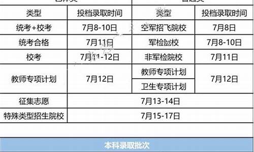 广东高考录取时间2023年时间表格_广东高考录取时间2016