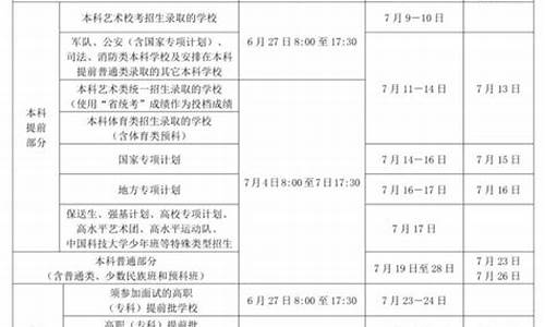 广东高考志愿录取时间_2021年广东高考志愿时间