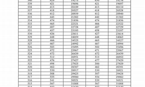 广东高考怎么排位-广东高考分数排位是什么意思