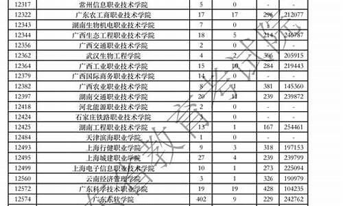 广东省高考征集志愿填报入口,广东高考报名征集专科