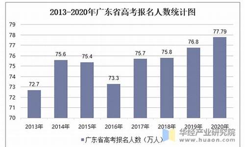 广东高考文科人数2017-广东高考文科人数2017级