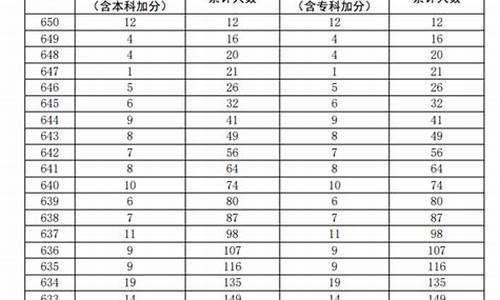 广东高考文科总分2017,广东高考文科总分2017年是多少