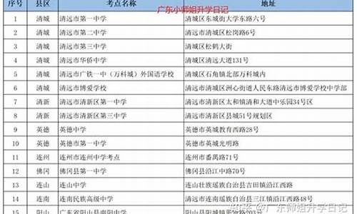 广东高考考点查询系统入口官网_广东高考考点