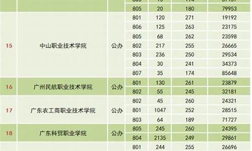 广东高职高考成绩查询网站官网,广东高职高考成绩查询