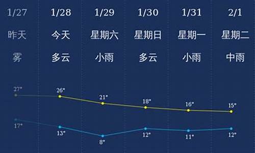 广丰1月28号天气_广丰2345天气预报