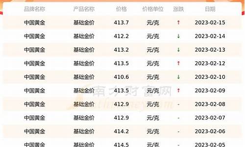 广元三金价格查询_广元黄金多少钱一克