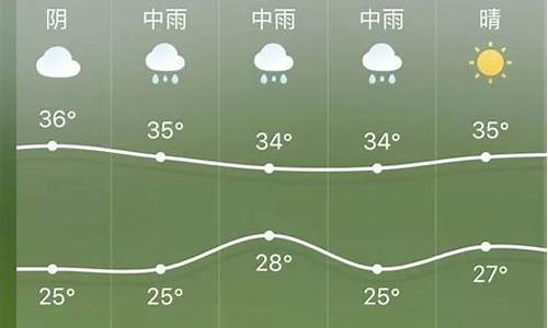 广元利州天气预报更新_广元利州天气预报