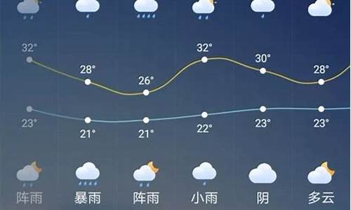 广元天气预报7天查询_广元天气预报7天查询百度