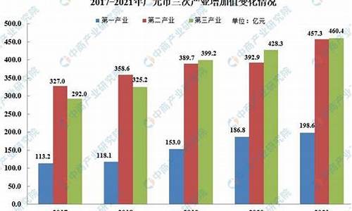 广元油价趋势分析报告图_广元油价趋势分析报告