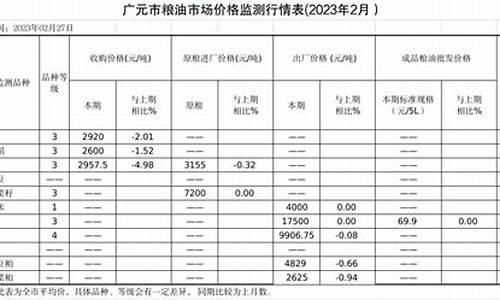 广元石油价格_广元石油价格今日价格