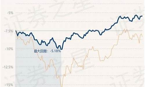 广发稳健增长基金价格_广发稳健增长基金价格怎么样