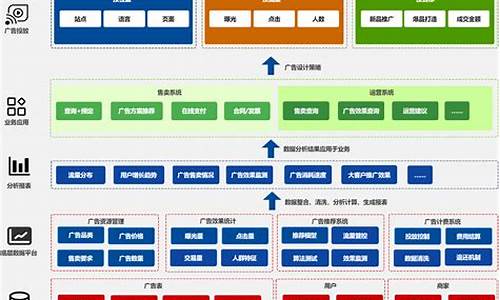 广告投放平台_广告投放平台主要有哪些