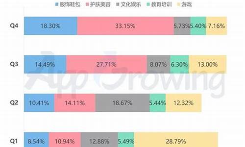 广告投放平台排名_广告投放平台排名 钛动