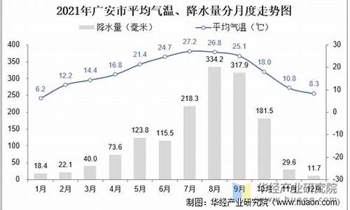 广安市气候分析图_广安市气候