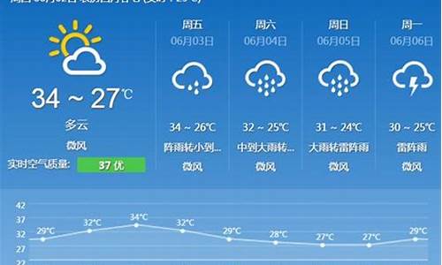 广州一周天气15天天气情况_广州一周天气预报查询