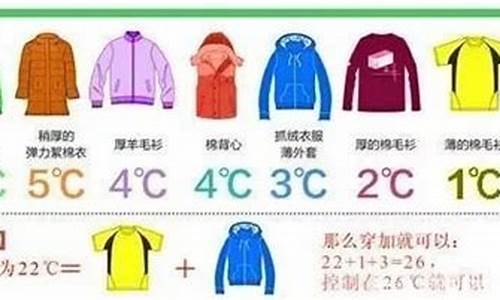 广州天气及穿衣服指数_广州一周天气及穿衣指数