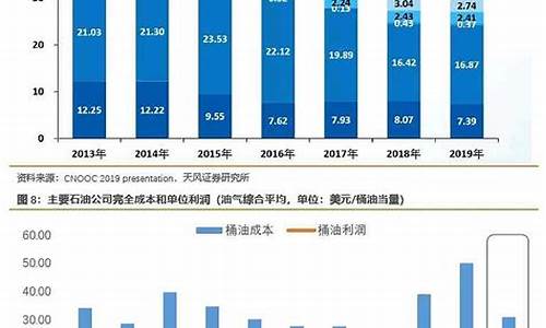 中国海油广州加油站_广州中国海洋石油价格查询