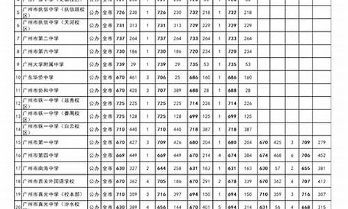 广州中考分数线2024年录取线,广州中考分数线2024年录取线