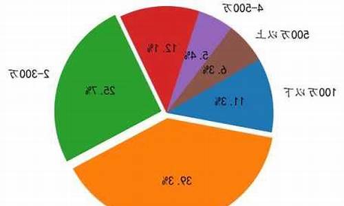 广州二手房数据分析_广州二手房交易数据