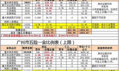 广州五险一金价格_广州五险一金价格表