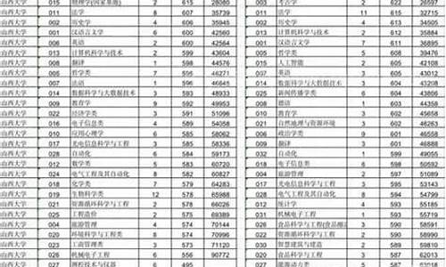 广州交通大学分数线_广东交通职业技术学院2023录取线