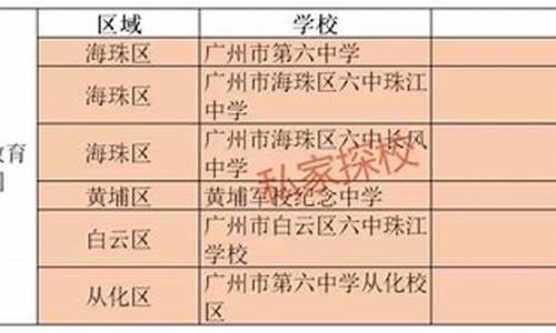 广州六中高考喜报2018_广州六中2017高考