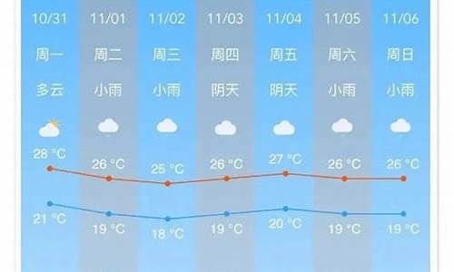 广州南沙天气预报30天查询_广州南沙天气