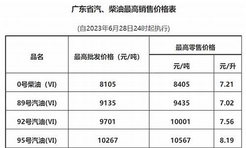 广州南沙最新油价调整_广州南沙加油车