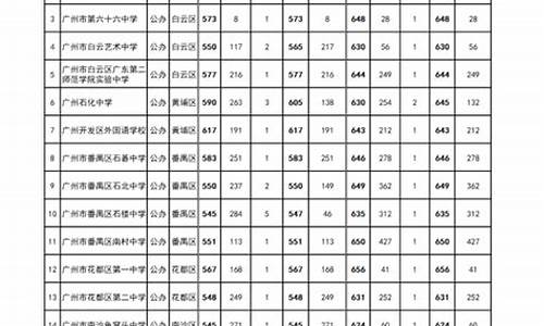 广州各中学高考-广州各中学高考成绩