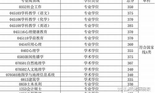 广州大学分数线2022-广州大学分数线2022美术类