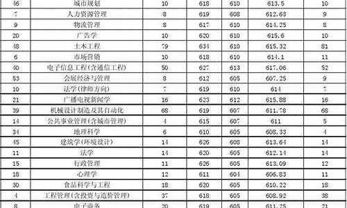 广州大学录取分数线2023_暨南大学录取分数线2023