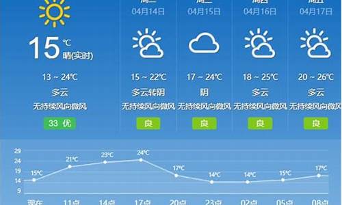 广州天气13日_广州天气 2021年1月13日