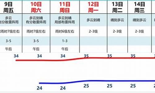 西西弗书店主管级_广州天气为什么那么干旱