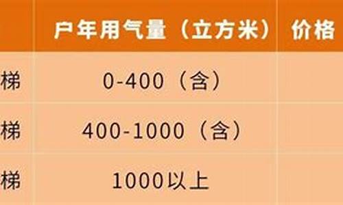 广州天然气价格阶梯一览表最新版_广州天然气价格查询