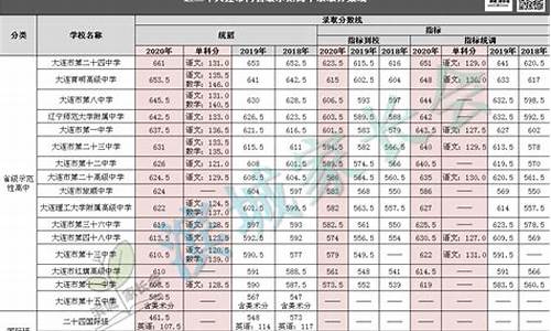 广州市指标到校分数线是怎么定的_2021年广州指标到校政策