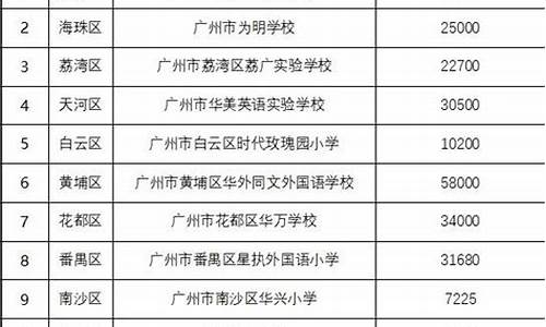 广州户籍高考,广州户籍高考有优势吗