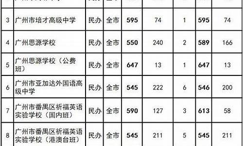 广州普高录取分数线2024_广州普高录取分数线2023